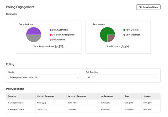 polling engagement screenshot